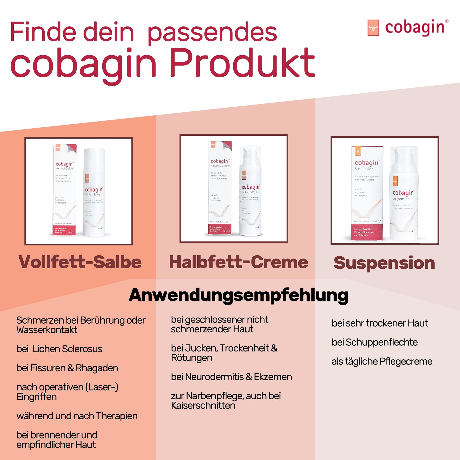 cobagin Vollfett-Salbe | Pflege bei Lichen Sclerosus, Brennen & Rtung cobagin Vollfett-Salbe | Pflege bei Lichen Sclerosus, Brennen & Rtung